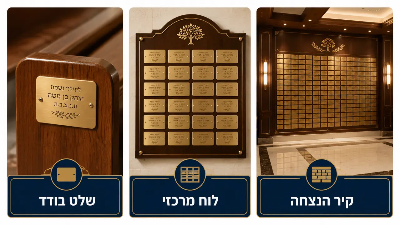 לוח מרכזי, שלט בודד וקיר הנצחה בבית כנסת