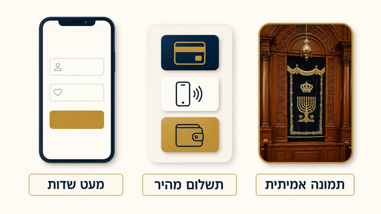 תכנון לוח זמנים לקמפיין תרומות לפני במהלך ואחרי