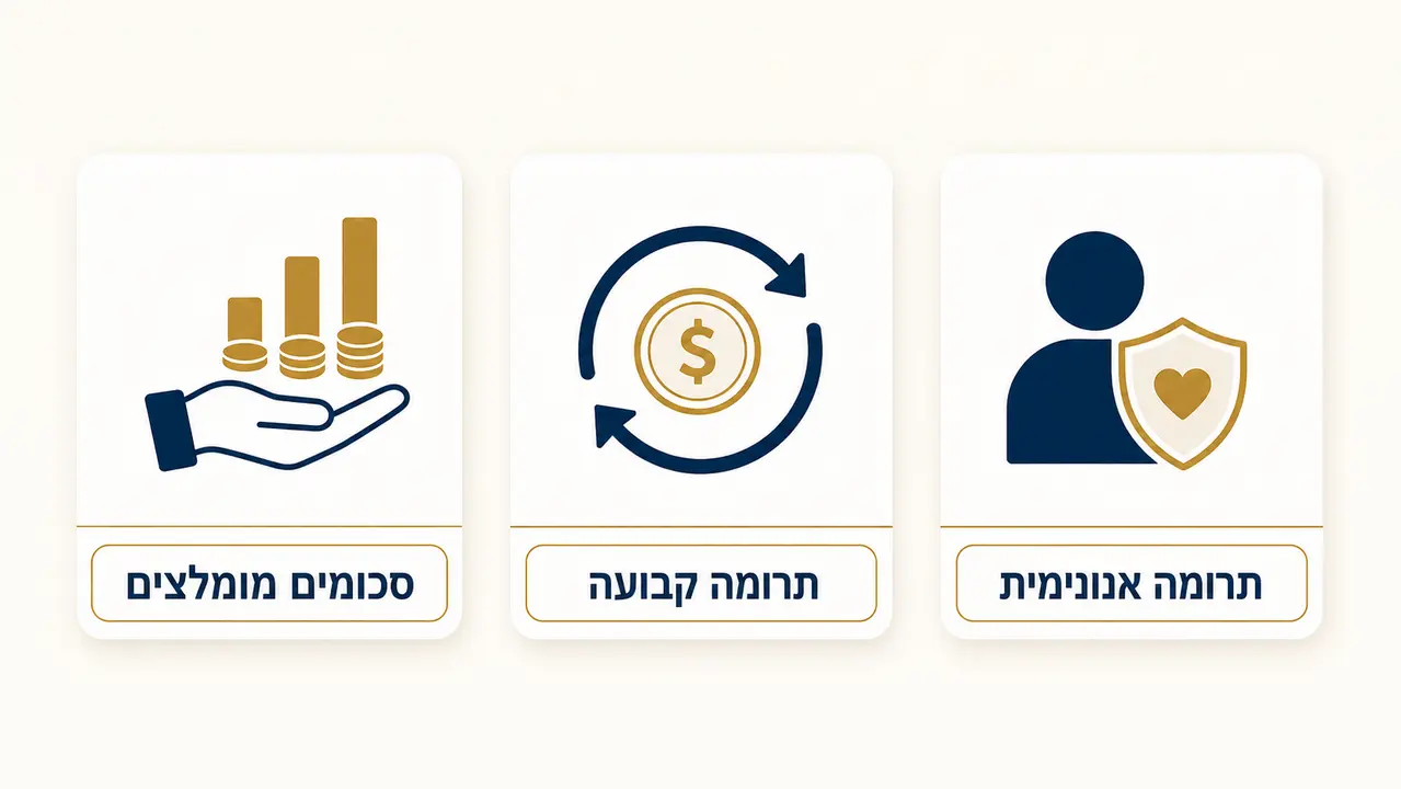 גיוס תרומות מכובד בבית כנסת ללא לחץ מיותר