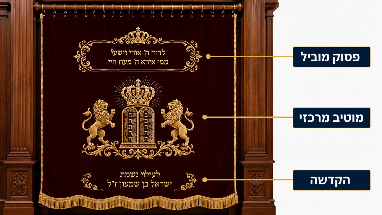 נוסח הקדשה ורקמה מסורתית על פרוכת