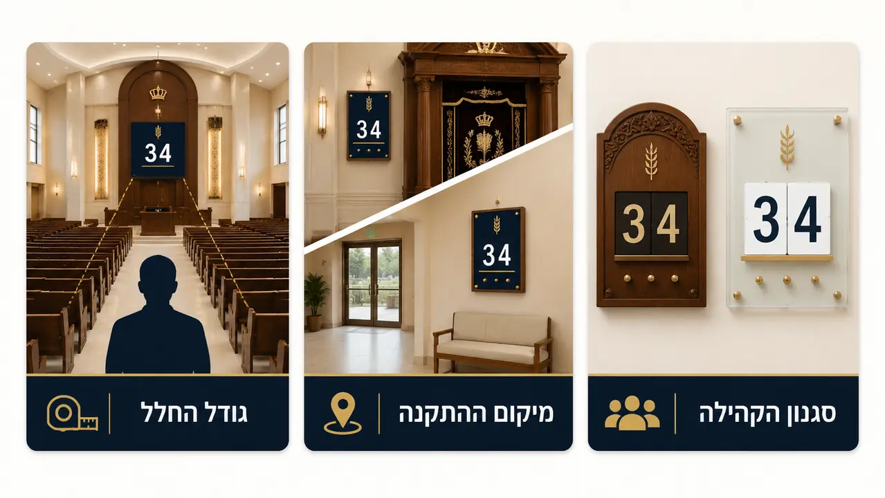 בחירת לוח ספירת העומר המתאים לבית הכנסת