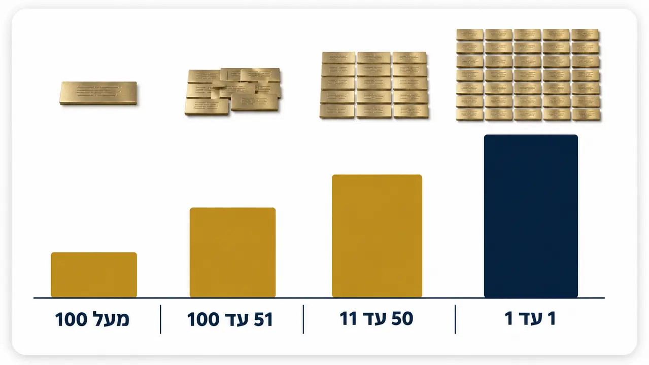 לוחיות שמות ופלאקים המסודרים על לוח הנצחה