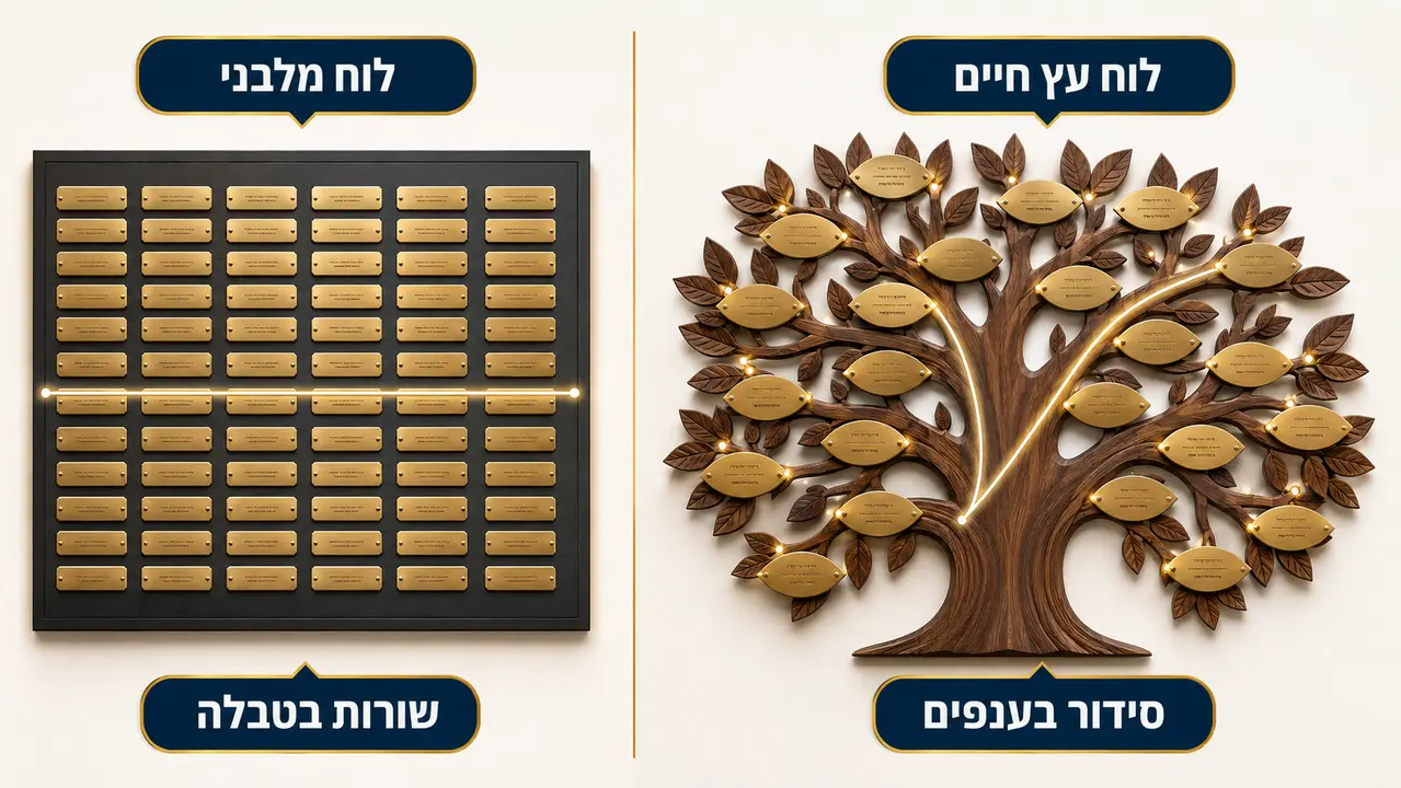 השוואה בין עץ עם נרות זיכרון ללוח מלבני ישר