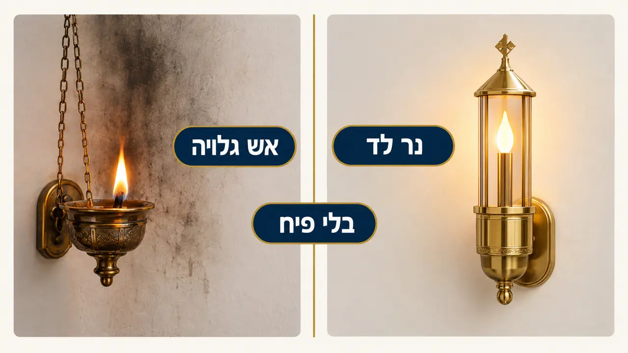 נר תמיד חשמלי בהיכל בית כנסת